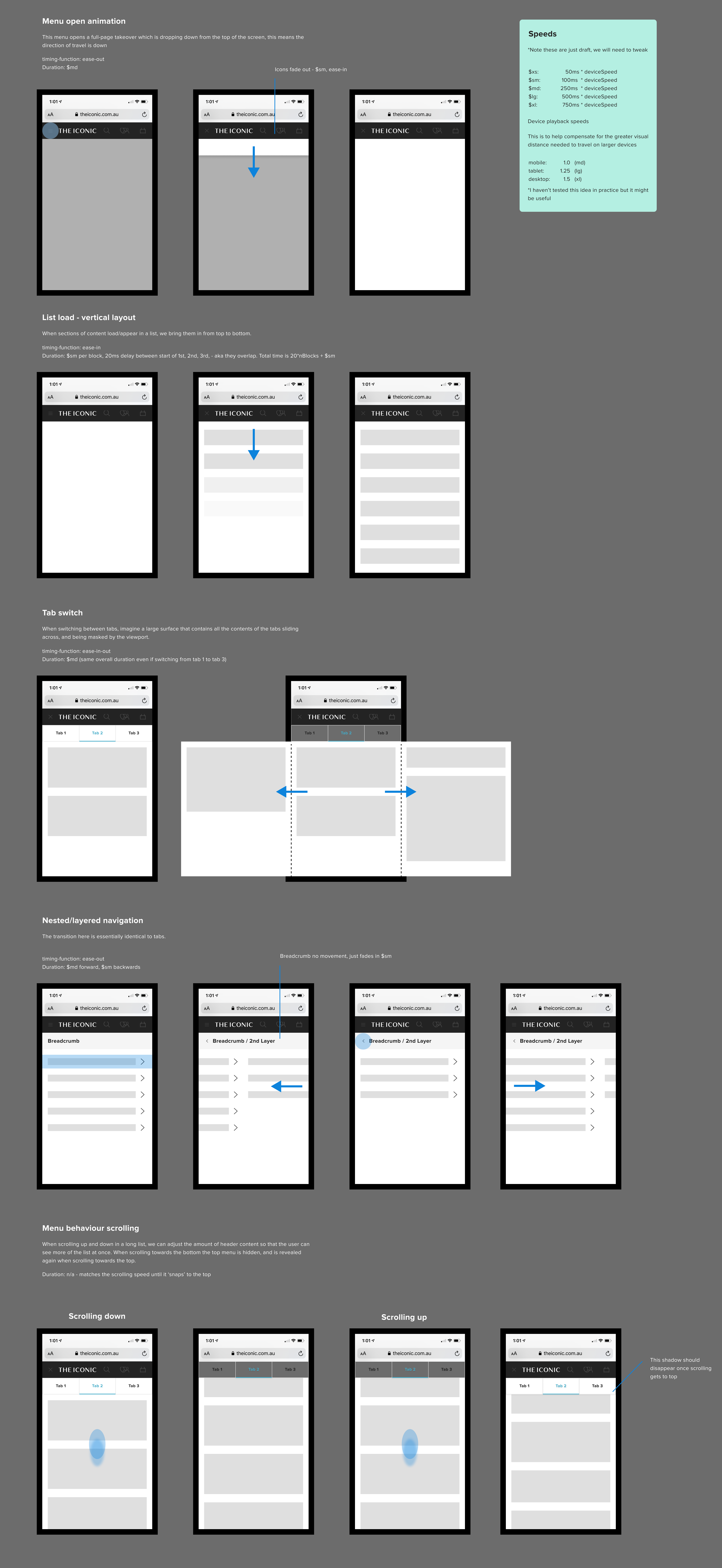 infographic showing different animations that could be applied to the mobile navigation